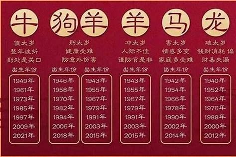 58年生肖|1958年是属什么生肖 1958年生肖属什么